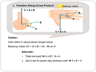 Analisis Vektor. Definisi vektor dan skalar | PPT