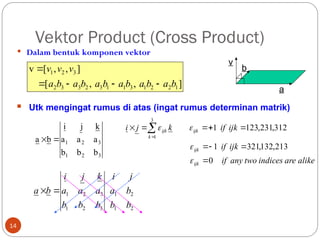 Analisis Vektor. Definisi vektor dan skalar | PPT