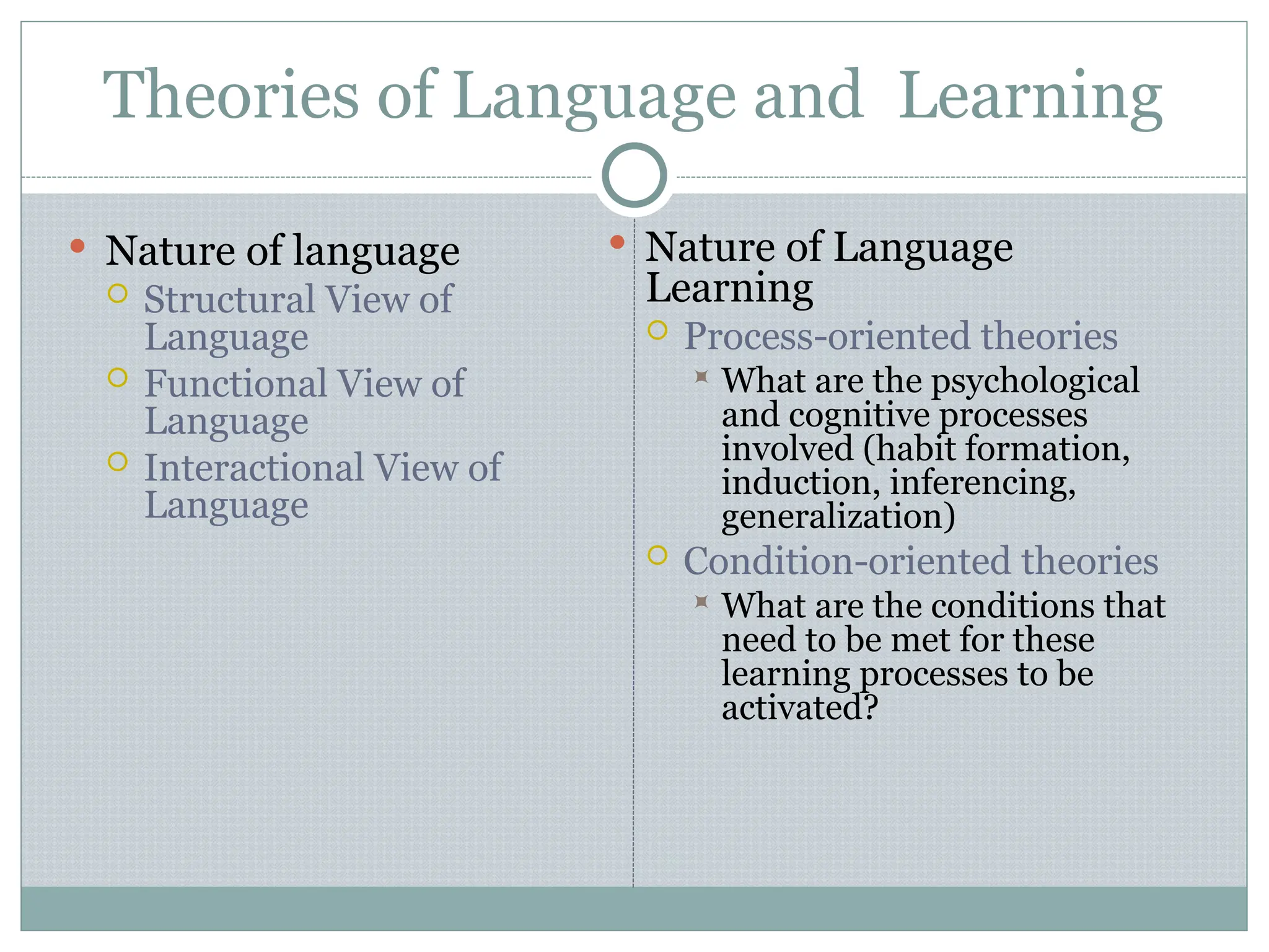 Theories of Language and Learning
 Nature of language
 Structural View of
Language
 Functional View of
Language
 Interactional View of
Language
 Nature of Language
Learning
 Process-oriented theories
 What are the psychological
and cognitive processes
involved (habit formation,
induction, inferencing,
generalization)
 Condition-oriented theories
 What are the conditions that
need to be met for these
learning processes to be
activated?
 