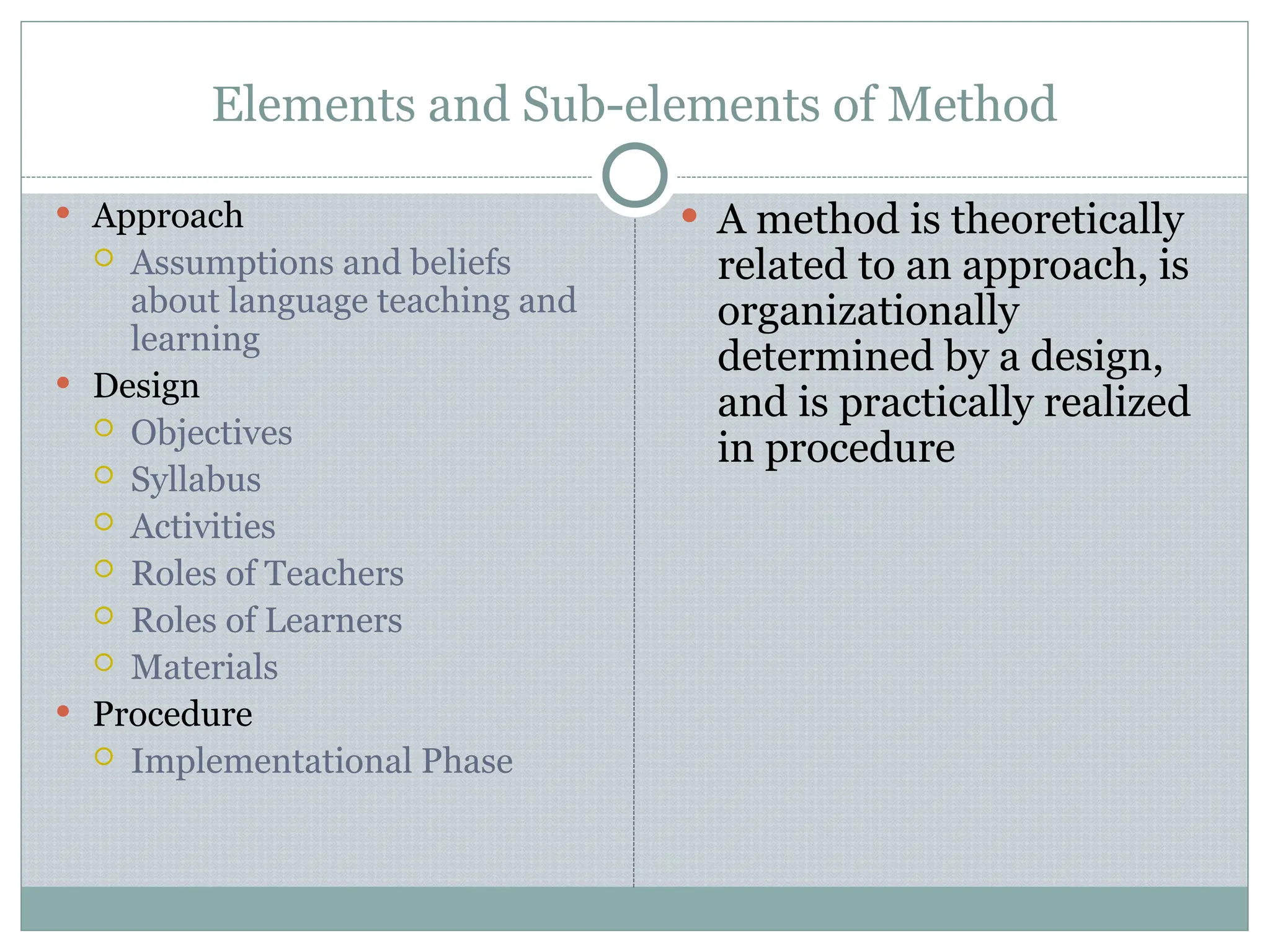 Elements and Sub-elements of Method
 Approach
 Assumptions and beliefs
about language teaching and
learning
 Design
 Objectives
 Syllabus
 Activities
 Roles of Teachers
 Roles of Learners
 Materials
 Procedure
 Implementational Phase
 A method is theoretically
related to an approach, is
organizationally
determined by a design,
and is practically realized
in procedure
 