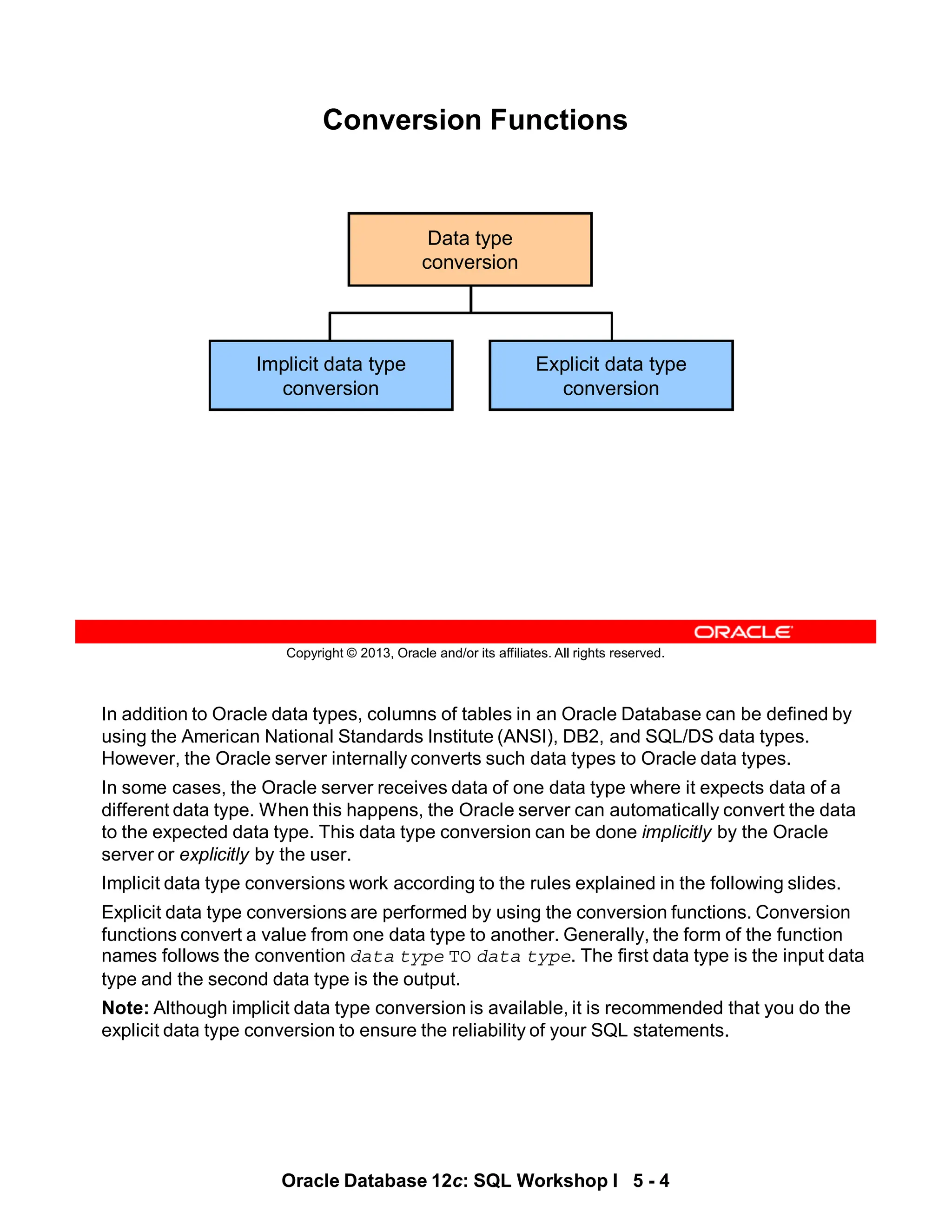 In addition to Oracle data types, columns of tables in an Oracle Database can be defined by
using the American National Standards Institute (ANSI), DB2, and SQL/DS data types.
However, the Oracle server internally converts such data types to Oracle data types.
In some cases, the Oracle server receives data of one data type where it expects data of a
different data type. When this happens, the Oracle server can automatically convert the data
to the expected data type. This data type conversion can be done implicitly by the Oracle
server or explicitly by the user.
Implicit data type conversions work according to the rules explained in the following slides.
Explicit data type conversions are performed by using the conversion functions. Conversion
functions convert a value from one data type to another. Generally, the form of the function
names follows the convention data type TO data type. The first data type is the input data
type and the second data type is the output.
Note: Although implicit data type conversion is available, it is recommended that you do the
explicit data type conversion to ensure the reliability of your SQL statements.
Oracle Database 12c: SQL Workshop I 5 - 4
Copyright © 2013, Oracle and/or its affiliates. All rights reserved.
Conversion Functions
Implicit data type
conversion
Explicit data type
conversion
Data type
conversion
 