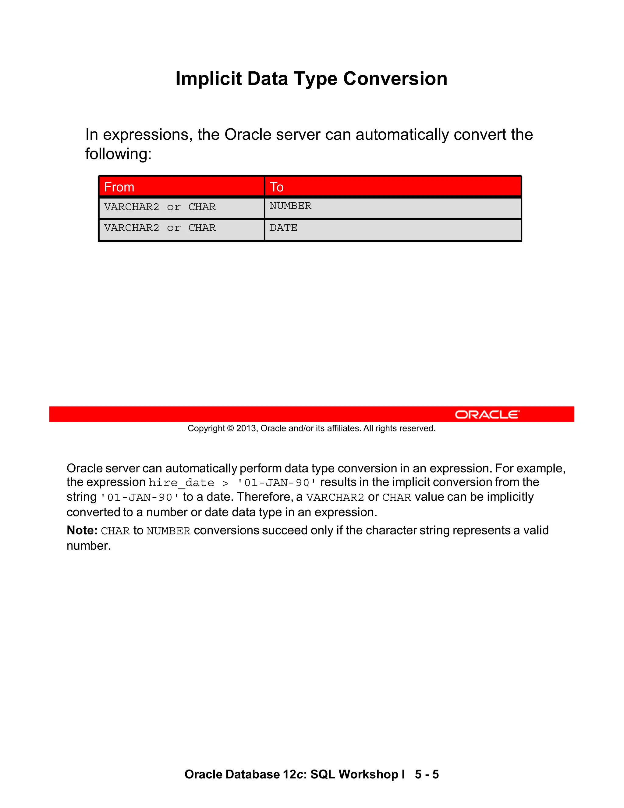 Oracle server can automatically perform data type conversion in an expression. For example,
the expression hire_date > '01-JAN-90' results in the implicit conversion from the
string '01-JAN-90' to a date. Therefore, a VARCHAR2 or CHAR value can be implicitly
converted to a number or date data type in an expression.
Note: CHAR to NUMBER conversions succeed only if the character string represents a valid
number.
Oracle Database 12c: SQL Workshop I 5 - 5
Copyright © 2013, Oracle and/or its affiliates. All rights reserved.
Implicit Data Type Conversion
In expressions, the Oracle server can automatically convert the
following:
NUMBER
VARCHAR2 or CHAR
DATE
VARCHAR2 or CHAR
To
From
 