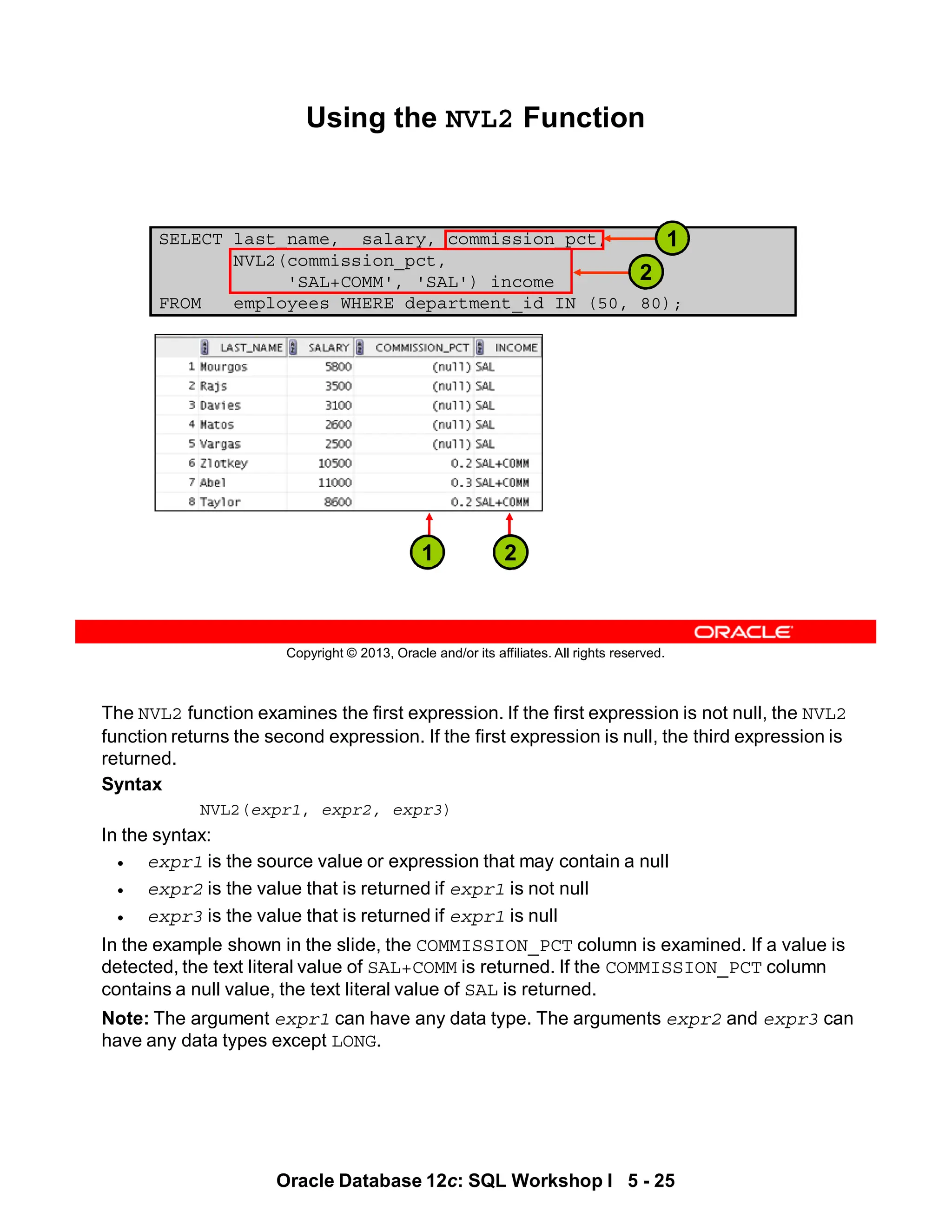 The NVL2 function examines the first expression. If the first expression is not null, the NVL2
function returns the second expression. If the first expression is null, the third expression is
returned.
Syntax
NVL2(expr1, expr2, expr3)
In the syntax:
• expr1 is the source value or expression that may contain a null
• expr2 is the value that is returned if expr1 is not null
• expr3 is the value that is returned if expr1 is null
In the example shown in the slide, the COMMISSION_PCT column is examined. If a value is
detected, the text literal value of SAL+COMM is returned. If the COMMISSION_PCT column
contains a null value, the text literal value of SAL is returned.
Note: The argument expr1 can have any data type. The arguments expr2 and expr3 can
have any data types except LONG.
Oracle Database 12c: SQL Workshop I 5 - 25
Copyright © 2013, Oracle and/or its affiliates. All rights reserved.
SELECT last_name, salary, commission_pct,
NVL2(commission_pct,
'SAL+COMM', 'SAL') income
FROM employees WHERE department_id IN (50, 80);
Using the NVL2 Function
2
2
1
1
 
