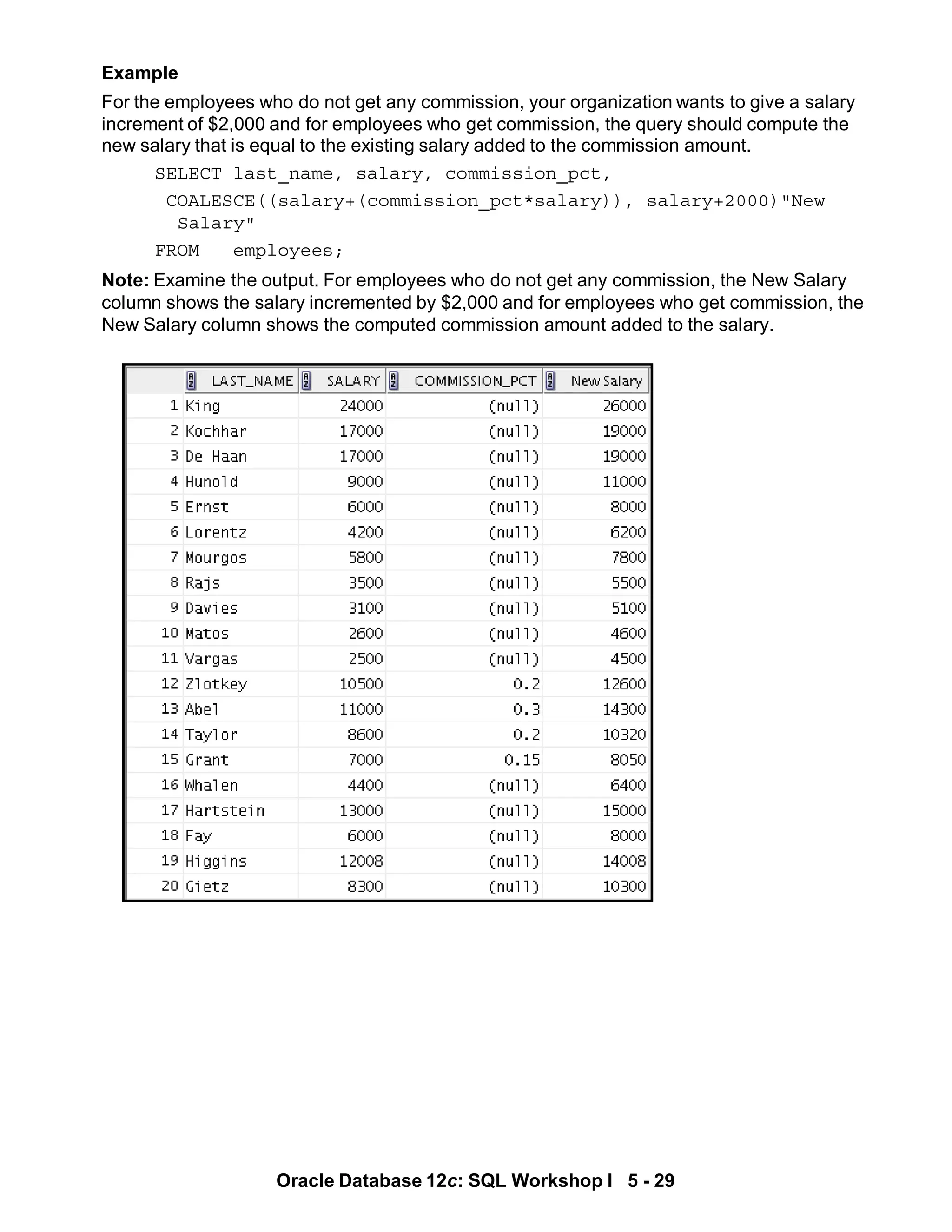 Example
For the employees who do not get any commission, your organization wants to give a salary
increment of $2,000 and for employees who get commission, the query should compute the
new salary that is equal to the existing salary added to the commission amount.
SELECT last_name, salary, commission_pct,
COALESCE((salary+(commission_pct*salary)), salary+2000)"New
Salary"
FROM employees;
Note: Examine the output. For employees who do not get any commission, the New Salary
column shows the salary incremented by $2,000 and for employees who get commission, the
New Salary column shows the computed commission amount added to the salary.
Oracle Database 12c: SQL Workshop I 5 - 29
 