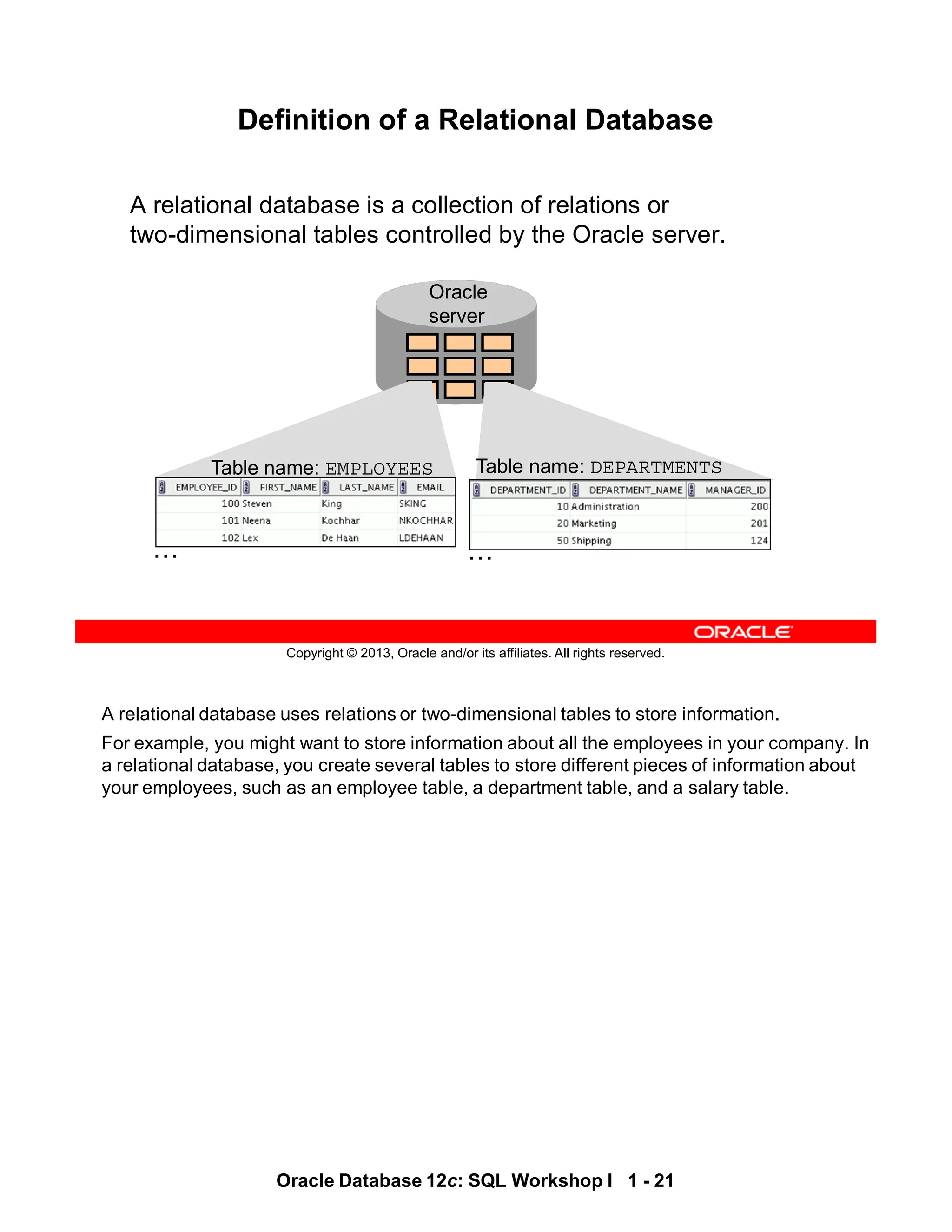 A relational database uses relations or two-dimensional tables to store information.
For example, you might want to store information about all the employees in your company. In
a relational database, you create several tables to store different pieces of information about
your employees, such as an employee table, a department table, and a salary table.
Oracle Database 12c: SQL Workshop I 1 - 21
Copyright © 2013, Oracle and/or its affiliates. All rights reserved.
Definition of a Relational Database
A relational database is a collection of relations or
two-dimensional tables controlled by the Oracle server.
Oracle
server
Table name: EMPLOYEES Table name: DEPARTMENTS
… …
 