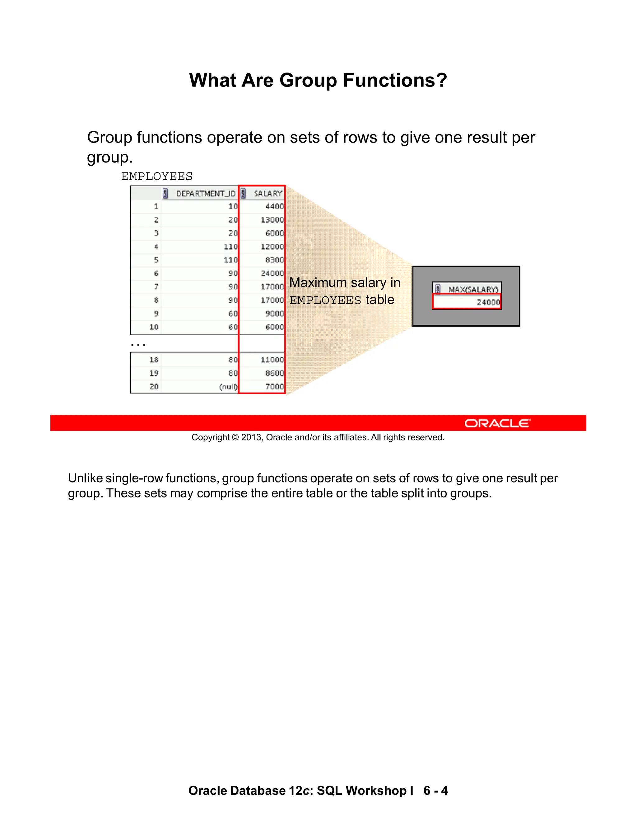 Unlike single-row functions, group functions operate on sets of rows to give one result per
group. These sets may comprise the entire table or the table split into groups.
Oracle Database 12c: SQL Workshop I 6 - 4
Copyright © 2013, Oracle and/or its affiliates. All rights reserved.
What Are Group Functions?
Group functions operate on sets of rows to give one result per
group.
EMPLOYEES
Maximum salary in
EMPLOYEES table
…
 
