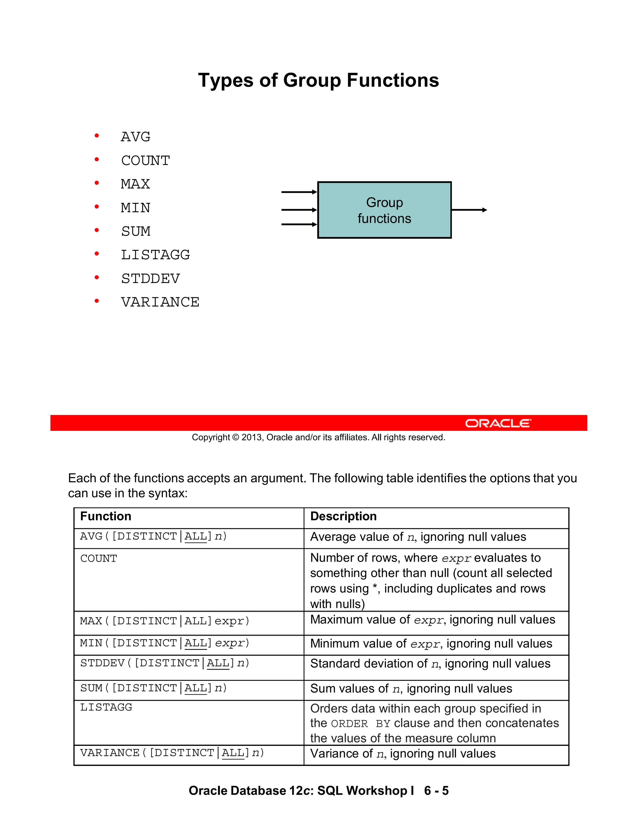 Each of the functions accepts an argument. The following table identifies the options that you
can use in the syntax:
Function Description
AVG([DISTINCT|ALL]n) Average value of n, ignoring null values
COUNT Number of rows, where expr evaluates to
something other than null (count all selected
rows using *, including duplicates and rows
with nulls)
MAX([DISTINCT|ALL]expr) Maximum value of expr, ignoring null values
MIN([DISTINCT|ALL]expr) Minimum value of expr, ignoring null values
STDDEV([DISTINCT|ALL]n) Standard deviation of n, ignoring null values
SUM([DISTINCT|ALL]n) Sum values of n, ignoring null values
LISTAGG Orders data within each group specified in
the ORDER BY clause and then concatenates
the values of the measure column
VARIANCE([DISTINCT|ALL]n) Variance of n, ignoring null values
Oracle Database 12c: SQL Workshop I 6 - 5
Copyright © 2013, Oracle and/or its affiliates. All rights reserved.
Types of Group Functions
• AVG
• COUNT
• MAX
• MIN
• SUM
• LISTAGG
• STDDEV
• VARIANCE
Group
functions
 