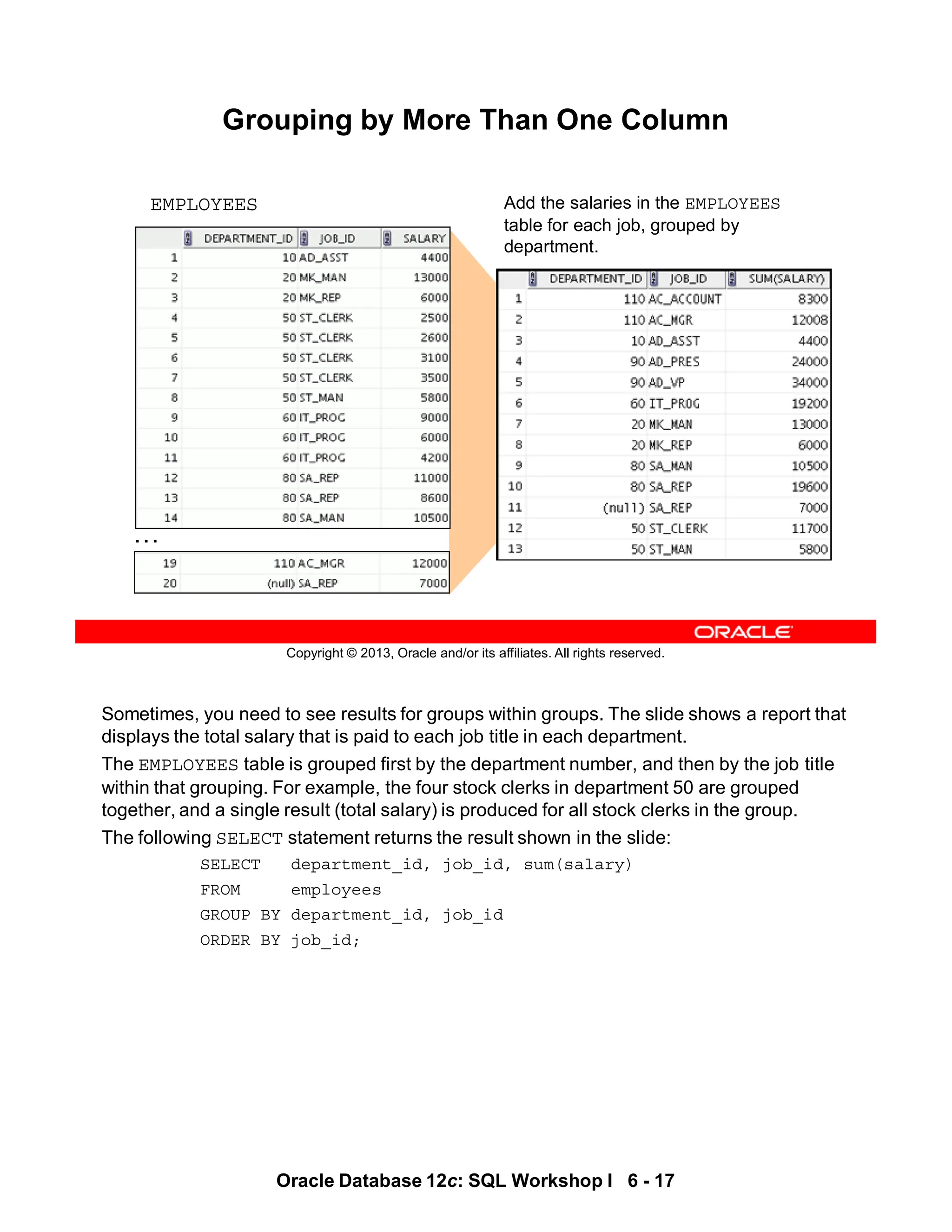 Sometimes, you need to see results for groups within groups. The slide shows a report that
displays the total salary that is paid to each job title in each department.
The EMPLOYEES table is grouped first by the department number, and then by the job title
within that grouping. For example, the four stock clerks in department 50 are grouped
together, and a single result (total salary) is produced for all stock clerks in the group.
The following SELECT statement returns the result shown in the slide:
SELECT department_id, job_id, sum(salary)
FROM employees
GROUP BY department_id, job_id
ORDER BY job_id;
Oracle Database 12c: SQL Workshop I 6 - 17
Copyright © 2013, Oracle and/or its affiliates. All rights reserved.
Grouping by More Than One Column
EMPLOYEES Add the salaries in the EMPLOYEES
table for each job, grouped by
department.
…
 