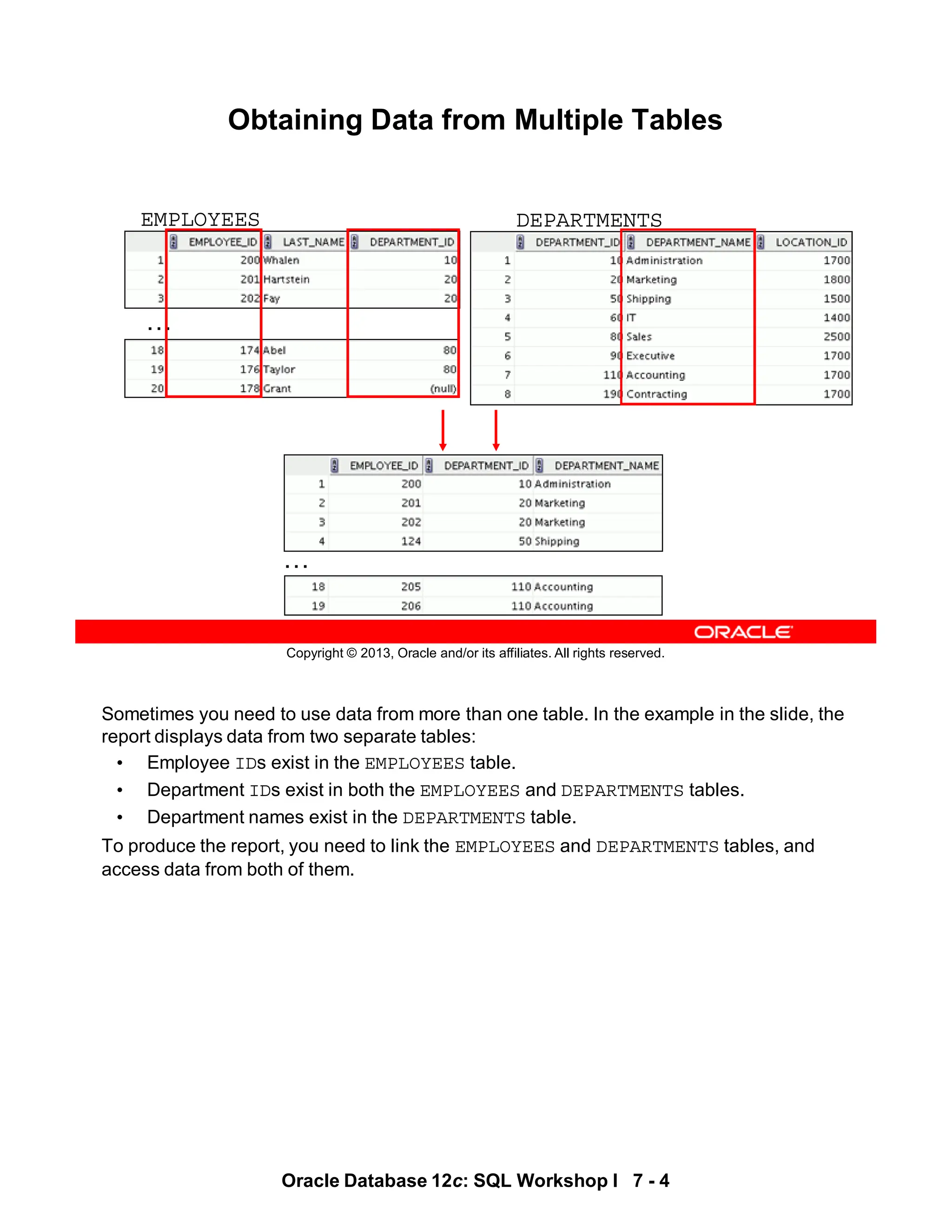 Sometimes you need to use data from more than one table. In the example in the slide, the
report displays data from two separate tables:
• Employee IDs exist in the EMPLOYEES table.
• Department IDs exist in both the EMPLOYEES and DEPARTMENTS tables.
• Department names exist in the DEPARTMENTS table.
To produce the report, you need to link the EMPLOYEES and DEPARTMENTS tables, and
access data from both of them.
Oracle Database 12c: SQL Workshop I 7 - 4
Copyright © 2013, Oracle and/or its affiliates. All rights reserved.
Obtaining Data from Multiple Tables
EMPLOYEES DEPARTMENTS
…
…
 