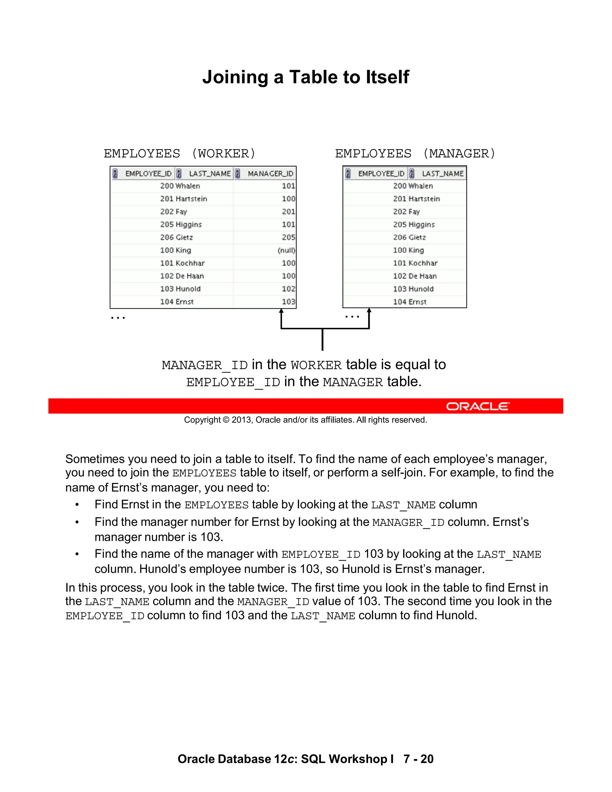 Sometimes you need to join a table to itself. To find the name of each employee’s manager,
you need to join the EMPLOYEES table to itself, or perform a self-join. For example, to find the
name of Ernst’s manager, you need to:
• Find Ernst in the EMPLOYEES table by looking at the LAST_NAME column
• Find the manager number for Ernst by looking at the MANAGER_ID column. Ernst’s
manager number is 103.
• Find the name of the manager with EMPLOYEE_ID 103 by looking at the LAST_NAME
column. Hunold’s employee number is 103, so Hunold is Ernst’s manager.
In this process, you look in the table twice. The first time you look in the table to find Ernst in
the LAST_NAME column and the MANAGER_ID value of 103. The second time you look in the
EMPLOYEE_ID column to find 103 and the LAST_NAME column to find Hunold.
Oracle Database 12c: SQL Workshop I 7 - 20
Copyright © 2013, Oracle and/or its affiliates. All rights reserved.
Joining a Table to Itself
MANAGER_ID in the WORKER table is equal to
EMPLOYEE_ID in the MANAGER table.
EMPLOYEES (WORKER) EMPLOYEES (MANAGER)
… …
 