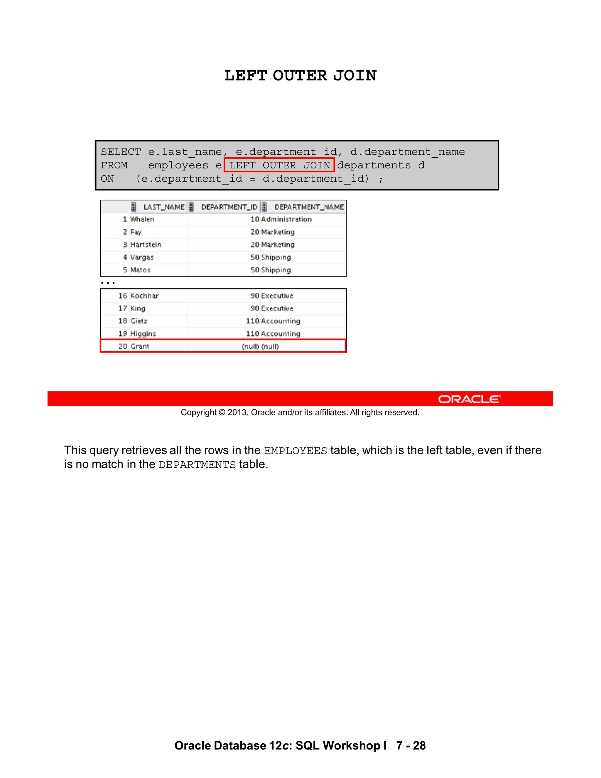 This query retrieves all the rows in the EMPLOYEES table, which is the left table, even if there
is no match in the DEPARTMENTS table.
Oracle Database 12c: SQL Workshop I 7 - 28
Copyright © 2013, Oracle and/or its affiliates. All rights reserved.
SELECT e.last_name, e.department_id, d.department_name
FROM employees e LEFT OUTER JOIN departments d
ON (e.department_id = d.department_id) ;
LEFT OUTER JOIN
…
 