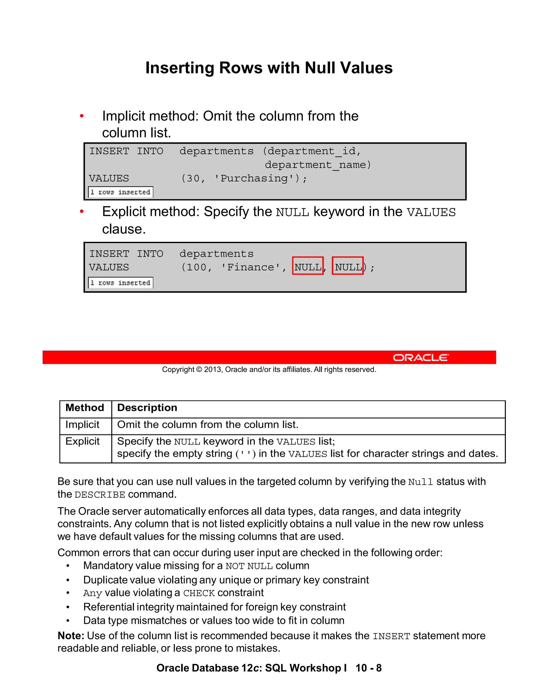Be sure that you can use null values in the targeted column by verifying the Null status with
the DESCRIBE command.
The Oracle server automatically enforces all data types, data ranges, and data integrity
constraints. Any column that is not listed explicitly obtains a null value in the new row unless
we have default values for the missing columns that are used.
Common errors that can occur during user input are checked in the following order:
• Mandatory value missing for a NOT NULL column
• Duplicate value violating any unique or primary key constraint
• Any value violating a CHECK constraint
• Referential integrity maintained for foreign key constraint
• Data type mismatches or values too wide to fit in column
Note: Use of the column list is recommended because it makes the INSERT statement more
readable and reliable, or less prone to mistakes.
Method Description
Implicit Omit the column from the column list.
Explicit Specify the NULL keyword in the VALUES list;
specify the empty string ('') in the VALUES list for character strings and dates.
Oracle Database 12c: SQL Workshop I 10 - 8
Copyright © 2013, Oracle and/or its affiliates. All rights reserved.
Inserting Rows with Null Values
• Implicit method: Omit the column from the
column list.
• Explicit method: Specify the NULL keyword in the VALUES
clause.
INSERT INTO departments
VALUES (100, 'Finance', NULL, NULL);
INSERT INTO departments (department_id,
department_name)
VALUES (30, 'Purchasing');
 