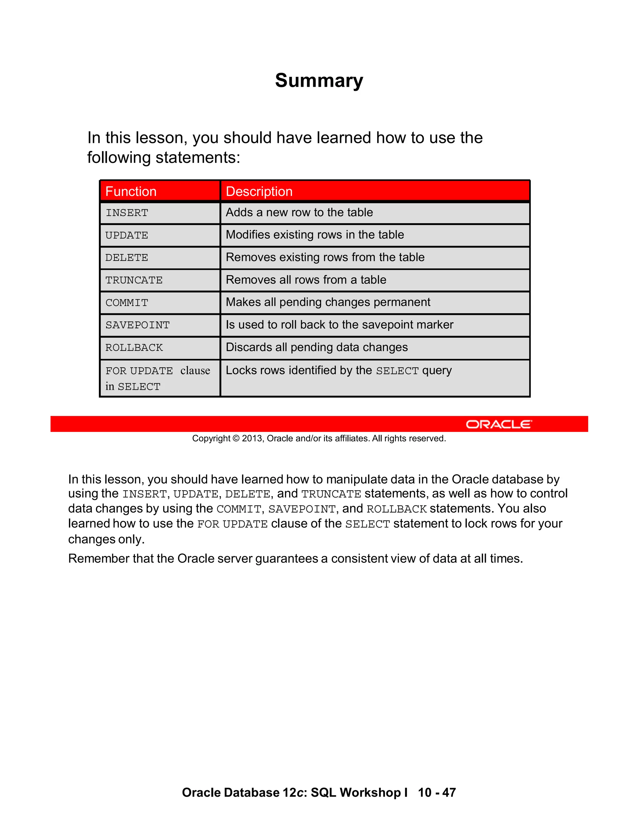 In this lesson, you should have learned how to manipulate data in the Oracle database by
using the INSERT, UPDATE, DELETE, and TRUNCATE statements, as well as how to control
data changes by using the COMMIT, SAVEPOINT, and ROLLBACK statements. You also
learned how to use the FOR UPDATE clause of the SELECT statement to lock rows for your
changes only.
Remember that the Oracle server guarantees a consistent view of data at all times.
Oracle Database 12c: SQL Workshop I 10 - 47
Copyright © 2013, Oracle and/or its affiliates. All rights reserved.
Summary
In this lesson, you should have learned how to use the
following statements:
Locks rows identified by the SELECT query
FOR UPDATE clause
in SELECT
Removes all rows from a table
TRUNCATE
Adds a new row to the table
INSERT
Modifies existing rows in the table
UPDATE
Removes existing rows from the table
DELETE
Makes all pending changes permanent
COMMIT
Discards all pending data changes
ROLLBACK
Is used to roll back to the savepoint marker
SAVEPOINT
Description
Function
 