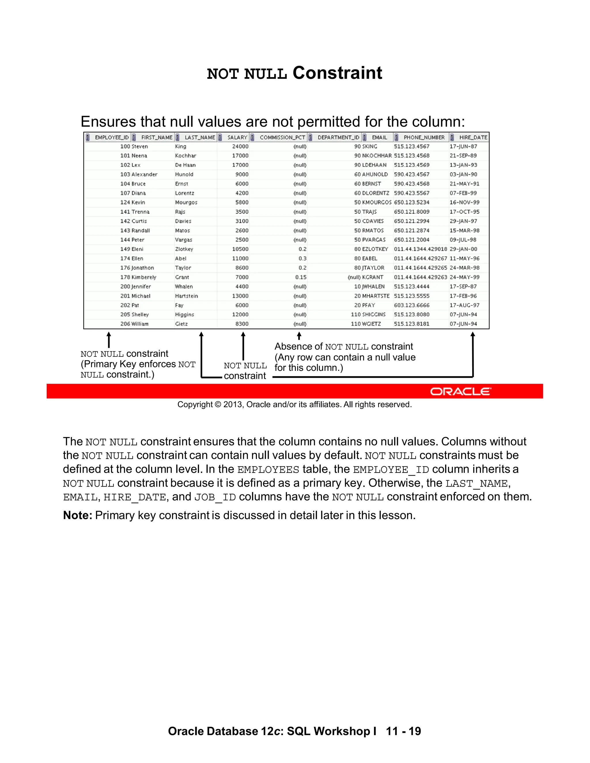 The NOT NULL constraint ensures that the column contains no null values. Columns without
the NOT NULL constraint can contain null values by default. NOT NULL constraints must be
defined at the column level. In the EMPLOYEES table, the EMPLOYEE_ID column inherits a
NOT NULL constraint because it is defined as a primary key. Otherwise, the LAST_NAME,
EMAIL, HIRE_DATE, and JOB_ID columns have the NOT NULL constraint enforced on them.
Note: Primary key constraint is discussed in detail later in this lesson.
Oracle Database 12c: SQL Workshop I 11 - 19
Copyright © 2013, Oracle and/or its affiliates. All rights reserved.
NOT NULL Constraint
Ensures that null values are not permitted for the column:
NOT NULL constraint
(Primary Key enforces NOT
NULL constraint.)
Absence of NOT NULL constraint
(Any row can contain a null value
for this column.)
NOT NULL
constraint
 