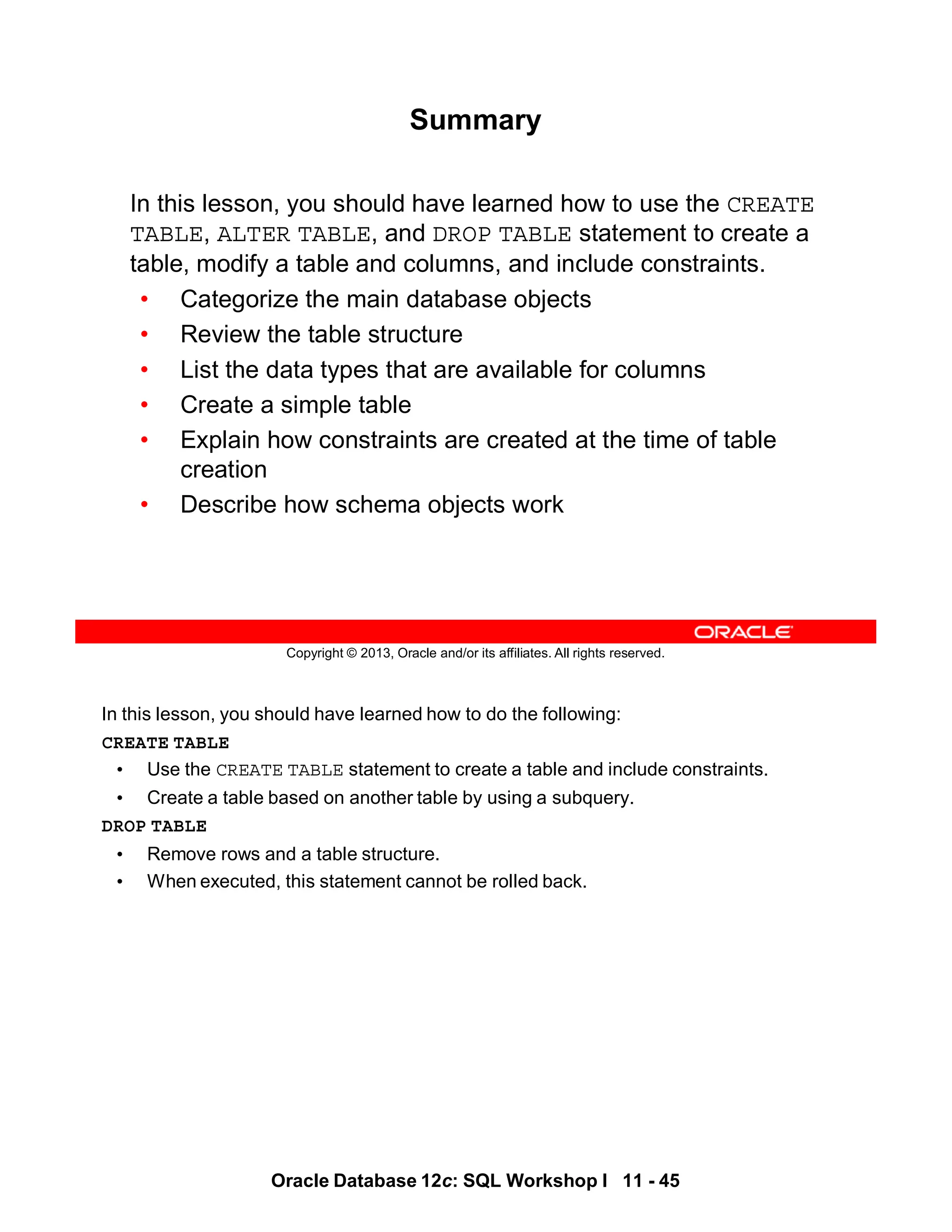In this lesson, you should have learned how to do the following:
CREATE TABLE
• Use the CREATE TABLE statement to create a table and include constraints.
• Create a table based on another table by using a subquery.
DROP TABLE
• Remove rows and a table structure.
• When executed, this statement cannot be rolled back.
Oracle Database 12c: SQL Workshop I 11 - 45
Copyright © 2013, Oracle and/or its affiliates. All rights reserved.
Summary
In this lesson, you should have learned how to use the CREATE
TABLE, ALTER TABLE, and DROP TABLE statement to create a
table, modify a table and columns, and include constraints.
• Categorize the main database objects
• Review the table structure
• List the data types that are available for columns
• Create a simple table
• Explain how constraints are created at the time of table
creation
• Describe how schema objects work
 