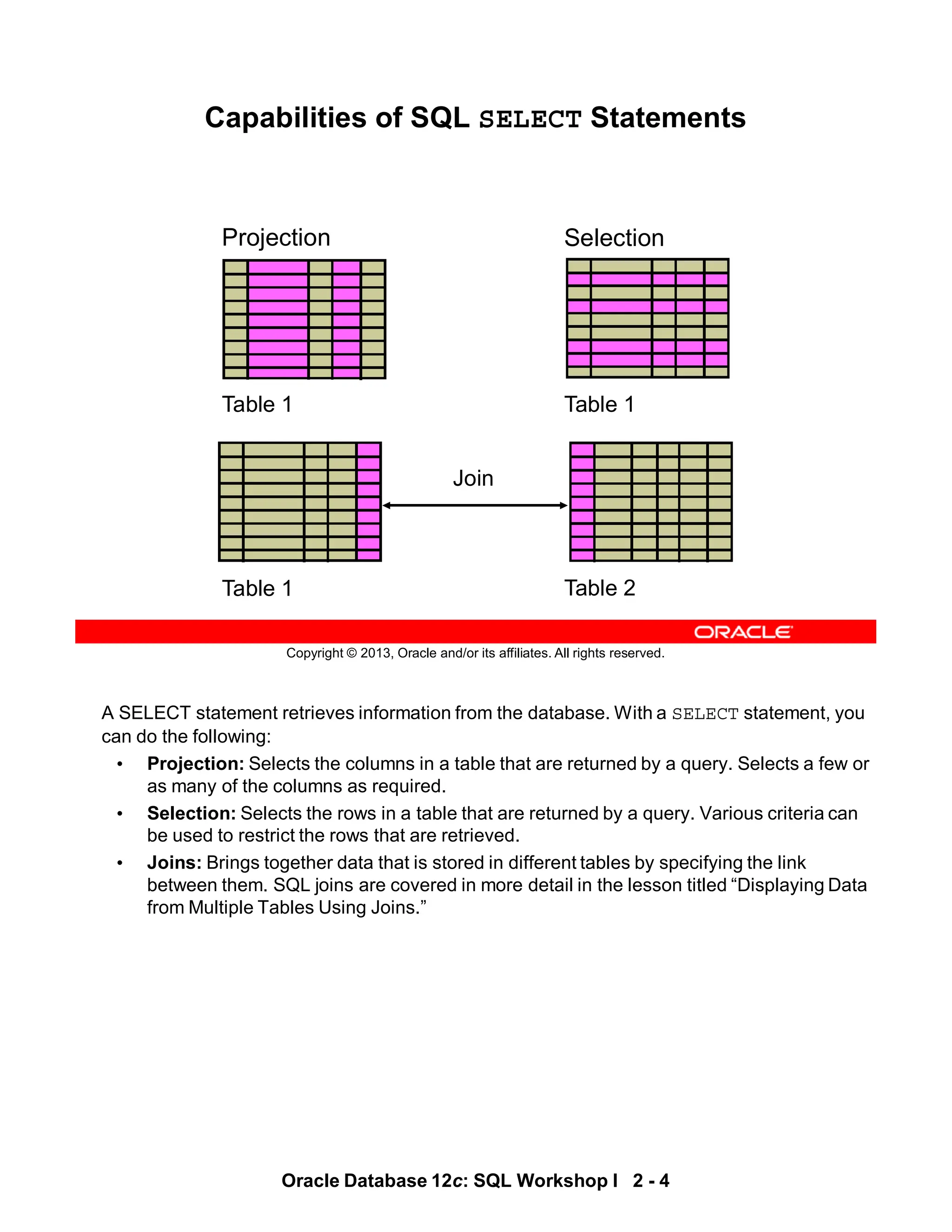 A SELECT statement retrieves information from the database. With a SELECT statement, you
can do the following:
• Projection: Selects the columns in a table that are returned by a query. Selects a few or
as many of the columns as required.
• Selection: Selects the rows in a table that are returned by a query. Various criteria can
be used to restrict the rows that are retrieved.
• Joins: Brings together data that is stored in different tables by specifying the link
between them. SQL joins are covered in more detail in the lesson titled “Displaying Data
from Multiple Tables Using Joins.”
Oracle Database 12c: SQL Workshop I 2 - 4
Copyright © 2013, Oracle and/or its affiliates. All rights reserved.
Capabilities of SQL SELECT Statements
Selection
Projection
Table 1 Table 2
Table 1
Table 1
Join
 