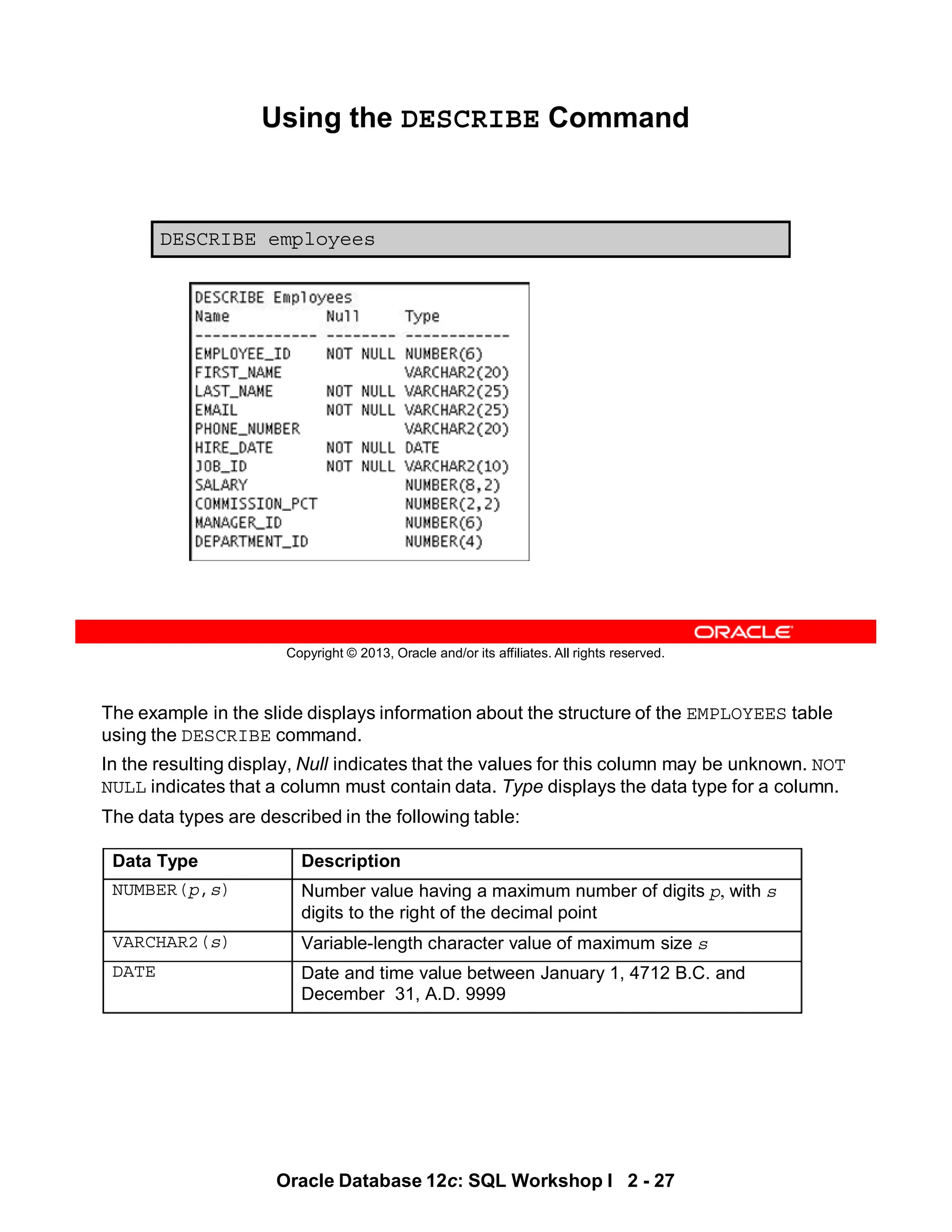 The example in the slide displays information about the structure of the EMPLOYEES table
using the DESCRIBE command.
In the resulting display, Null indicates that the values for this column may be unknown. NOT
NULL indicates that a column must contain data. Type displays the data type for a column.
The data types are described in the following table:
Data Type Description
NUMBER(p,s) Number value having a maximum number of digits p, with s
digits to the right of the decimal point
VARCHAR2(s) Variable-length character value of maximum size s
DATE Date and time value between January 1, 4712 B.C. and
December 31, A.D. 9999
Oracle Database 12c: SQL Workshop I 2 - 27
Copyright © 2013, Oracle and/or its affiliates. All rights reserved.
Using the DESCRIBE Command
DESCRIBE employees
 