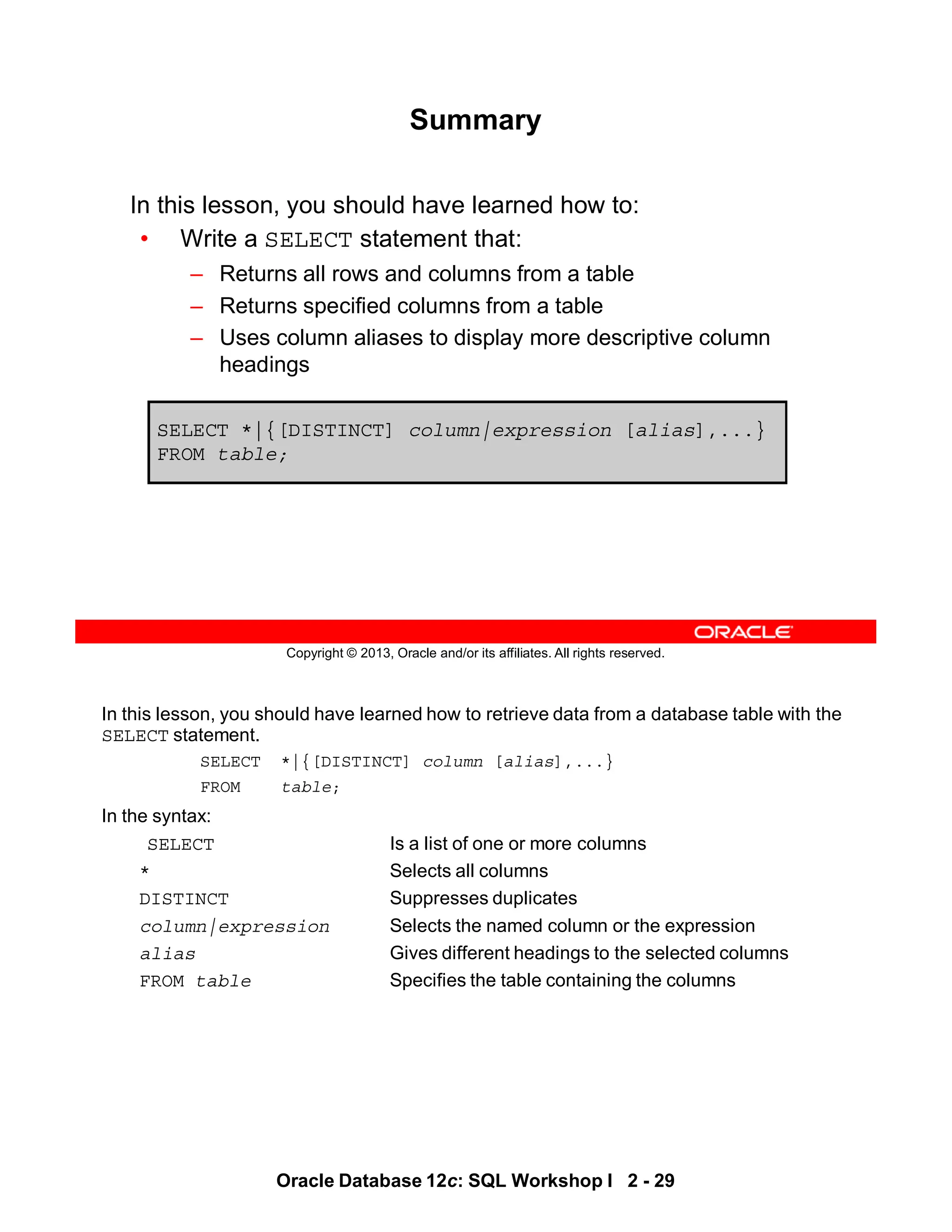 In this lesson, you should have learned how to retrieve data from a database table with the
SELECT statement.
SELECT *|{[DISTINCT] column [alias],...}
FROM table;
In the syntax:
SELECT Is a list of one or more columns
* Selects all columns
DISTINCT Suppresses duplicates
column|expression Selects the named column or the expression
alias Gives different headings to the selected columns
FROM table Specifies the table containing the columns
Oracle Database 12c: SQL Workshop I 2 - 29
Copyright © 2013, Oracle and/or its affiliates. All rights reserved.
Summary
In this lesson, you should have learned how to:
• Write a SELECT statement that:
– Returns all rows and columns from a table
– Returns specified columns from a table
– Uses column aliases to display more descriptive column
headings
SELECT *|{[DISTINCT] column|expression [alias],...}
FROM table;
 