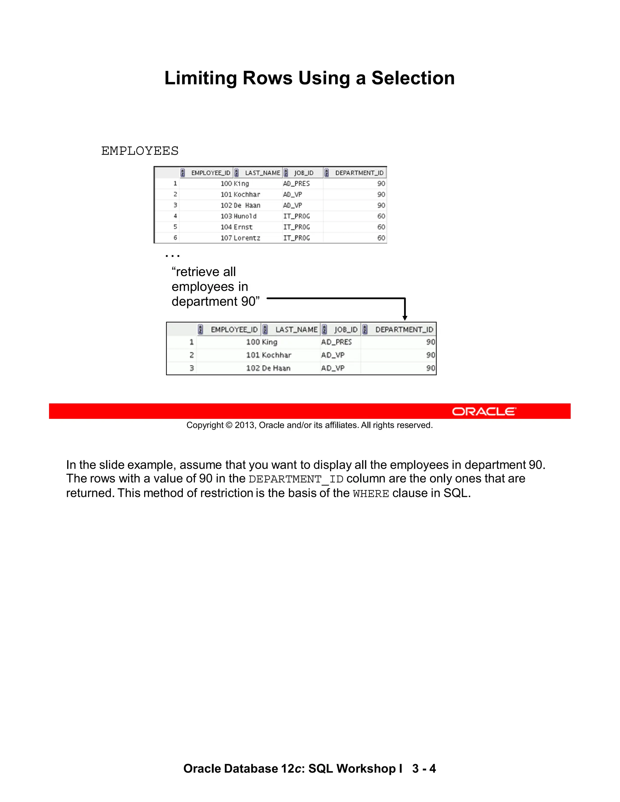 In the slide example, assume that you want to display all the employees in department 90.
The rows with a value of 90 in the DEPARTMENT_ID column are the only ones that are
returned. This method of restriction is the basis of the WHERE clause in SQL.
Oracle Database 12c: SQL Workshop I 3 - 4
Copyright © 2013, Oracle and/or its affiliates. All rights reserved.
Limiting Rows Using a Selection
“retrieve all
employees in
department 90”
EMPLOYEES
…
 