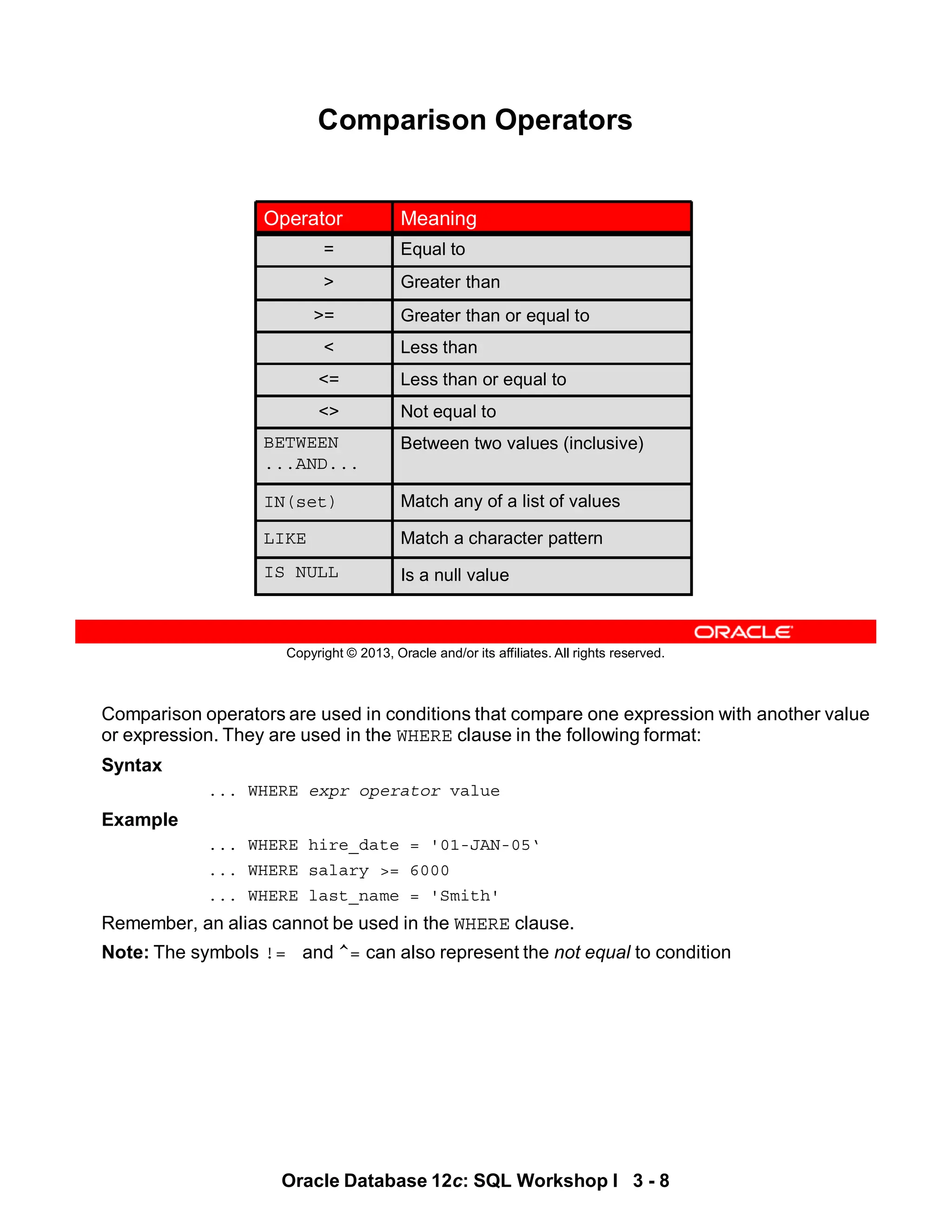 Comparison operators are used in conditions that compare one expression with another value
or expression. They are used in the WHERE clause in the following format:
Syntax
... WHERE expr operator value
Example
... WHERE hire_date = '01-JAN-05‘
... WHERE salary >= 6000
... WHERE last_name = 'Smith'
Remember, an alias cannot be used in the WHERE clause.
Note: The symbols != and ^= can also represent the not equal to condition
Oracle Database 12c: SQL Workshop I 3 - 8
Copyright © 2013, Oracle and/or its affiliates. All rights reserved.
Comparison Operators
Not equal to
<>
Between two values (inclusive)
BETWEEN
...AND...
Match any of a list of values
IN(set)
Match a character pattern
LIKE
Is a null value
IS NULL
Less than
<
Less than or equal to
<=
Greater than or equal to
>=
Greater than
>
Equal to
=
Meaning
Operator
 