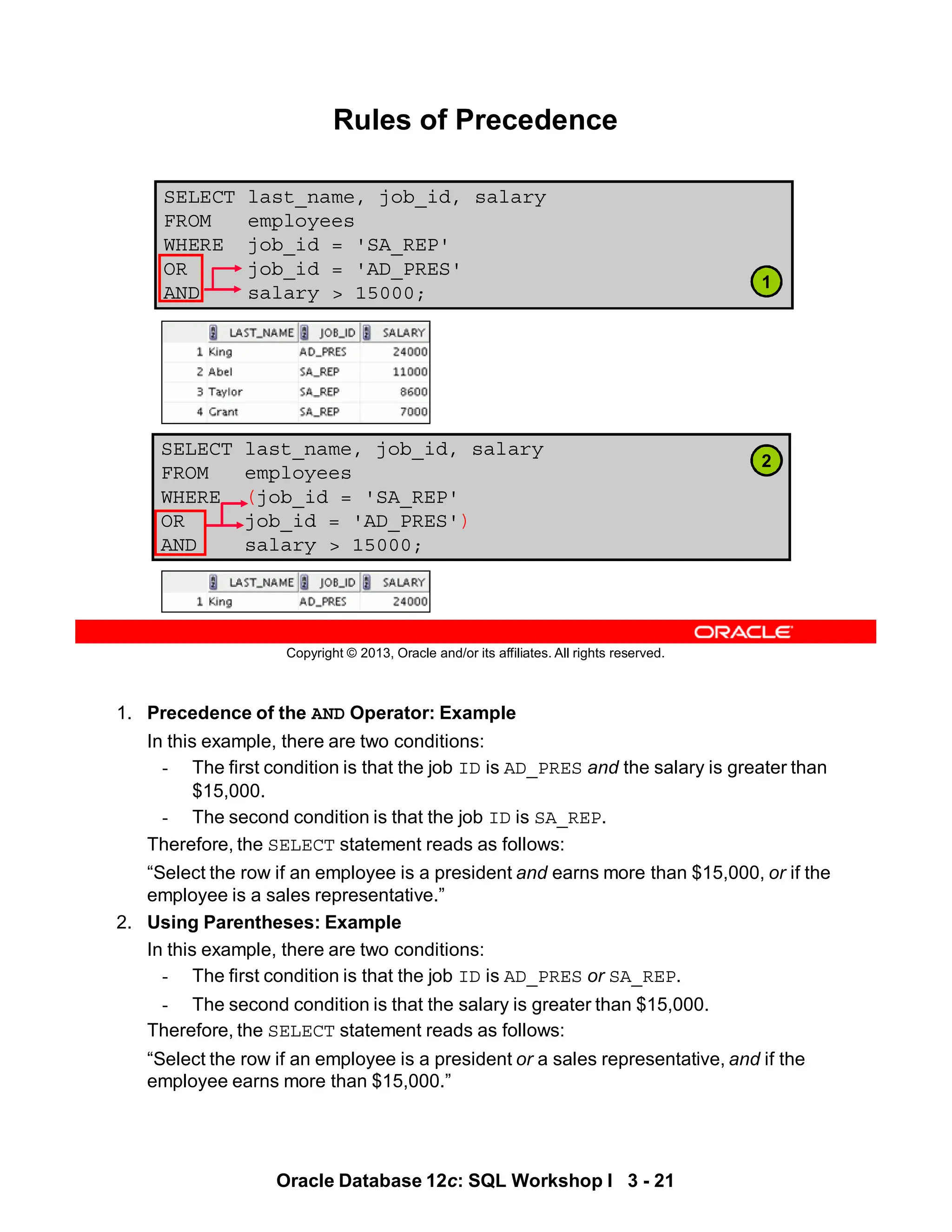 1. Precedence of the AND Operator: Example
In this example, there are two conditions:
- The first condition is that the job ID is AD_PRES and the salary is greater than
$15,000.
- The second condition is that the job ID is SA_REP.
Therefore, the SELECT statement reads as follows:
“Select the row if an employee is a president and earns more than $15,000, or if the
employee is a sales representative.”
2. Using Parentheses: Example
In this example, there are two conditions:
- The first condition is that the job ID is AD_PRES or SA_REP.
- The second condition is that the salary is greater than $15,000.
Therefore, the SELECT statement reads as follows:
“Select the row if an employee is a president or a sales representative, and if the
employee earns more than $15,000.”
Oracle Database 12c: SQL Workshop I 3 - 21
Copyright © 2013, Oracle and/or its affiliates. All rights reserved.
SELECT last_name, job_id, salary
FROM employees
WHERE job_id = 'SA_REP'
OR job_id = 'AD_PRES'
AND salary > 15000;
Rules of Precedence
SELECT last_name, job_id, salary
FROM employees
WHERE (job_id = 'SA_REP'
OR job_id = 'AD_PRES')
AND salary > 15000;
1
2
 