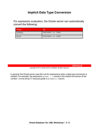In general, the Oracle server uses the rule for expressions when a data type conversion is
needed. For example, the expression grade = 2 results in the implicit conversion of the
number 2 to the string “2” because grade is a CHAR(2) column.
Oracle Database 12c: SQL Workshop I 5 - 6
Copyright © 2013, Oracle and/or its affiliates. All rights reserved.
Implicit Data Type Conversion
For expression evaluation, the Oracle server can automatically
convert the following:
VARCHAR2 or CHAR
NUMBER
VARCHAR2 or CHAR
DATE
To
From
 