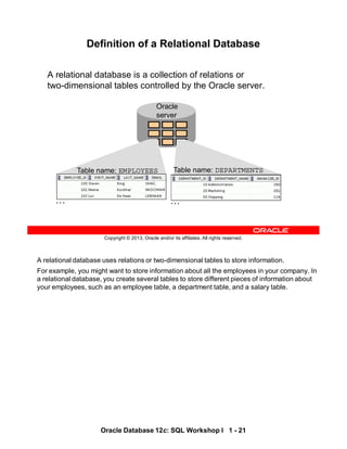A relational database uses relations or two-dimensional tables to store information.
For example, you might want to store information about all the employees in your company. In
a relational database, you create several tables to store different pieces of information about
your employees, such as an employee table, a department table, and a salary table.
Oracle Database 12c: SQL Workshop I 1 - 21
Copyright © 2013, Oracle and/or its affiliates. All rights reserved.
Definition of a Relational Database
A relational database is a collection of relations or
two-dimensional tables controlled by the Oracle server.
Oracle
server
Table name: EMPLOYEES Table name: DEPARTMENTS
… …
 