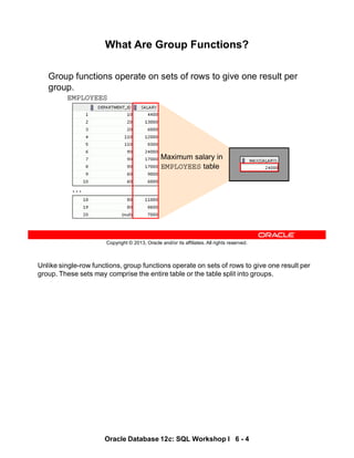 Unlike single-row functions, group functions operate on sets of rows to give one result per
group. These sets may comprise the entire table or the table split into groups.
Oracle Database 12c: SQL Workshop I 6 - 4
Copyright © 2013, Oracle and/or its affiliates. All rights reserved.
What Are Group Functions?
Group functions operate on sets of rows to give one result per
group.
EMPLOYEES
Maximum salary in
EMPLOYEES table
…
 