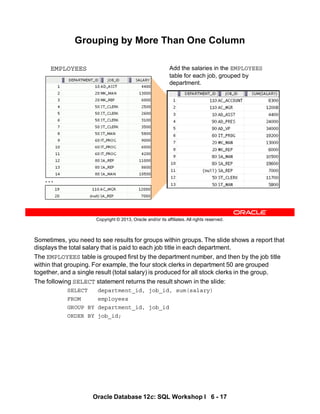 Sometimes, you need to see results for groups within groups. The slide shows a report that
displays the total salary that is paid to each job title in each department.
The EMPLOYEES table is grouped first by the department number, and then by the job title
within that grouping. For example, the four stock clerks in department 50 are grouped
together, and a single result (total salary) is produced for all stock clerks in the group.
The following SELECT statement returns the result shown in the slide:
SELECT department_id, job_id, sum(salary)
FROM employees
GROUP BY department_id, job_id
ORDER BY job_id;
Oracle Database 12c: SQL Workshop I 6 - 17
Copyright © 2013, Oracle and/or its affiliates. All rights reserved.
Grouping by More Than One Column
EMPLOYEES Add the salaries in the EMPLOYEES
table for each job, grouped by
department.
…
 
