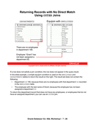 If a row does not satisfy a join condition, the row does not appear in the query result.
In the slide example, a simple equijoin condition is used on the EMPLOYEES and
DEPARTMENTS tables to return the result on the right. The result set does not contain the
following:
• Department ID 190, because there are no employees with that department ID recorded
in the EMPLOYEES table
• The employee with the last name of Grant, because this employee has not been
assigned a department ID
To return the department record that does not have any employees, or employees that do not
have an assigned department, you can use an OUTER join.
Oracle Database 12c: SQL Workshop I 7 - 26
Copyright © 2013, Oracle and/or its affiliates. All rights reserved.
Returning Records with No Direct Match
Using OUTER Joins
Equijoin with EMPLOYEES
DEPARTMENTS
There are no employees
in department 190.
Employee “Grant” has
not been assigned a
department ID.
…
 