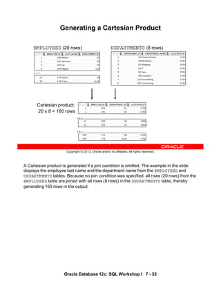 A Cartesian product is generated if a join condition is omitted. The example in the slide
displays the employee last name and the department name from the EMPLOYEES and
DEPARTMENTS tables. Because no join condition was specified, all rows (20 rows) from the
EMPLOYEES table are joined with all rows (8 rows) in the DEPARTMENTS table, thereby
generating 160 rows in the output.
Oracle Database 12c: SQL Workshop I 7 - 33
Copyright © 2013, Oracle and/or its affiliates. All rights reserved.
Generating a Cartesian Product
Cartesian product:
20 x 8 = 160 rows
EMPLOYEES (20 rows) DEPARTMENTS (8 rows)
…
…
…
 