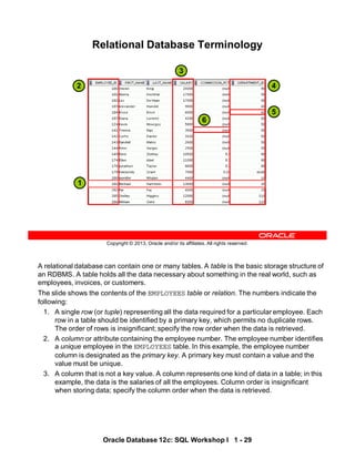 A relational database can contain one or many tables. A table is the basic storage structure of
an RDBMS. A table holds all the data necessary about something in the real world, such as
employees, invoices, or customers.
The slide shows the contents of the EMPLOYEES table or relation. The numbers indicate the
following:
1. A single row (or tuple) representing all the data required for a particular employee. Each
row in a table should be identified by a primary key, which permits no duplicate rows.
The order of rows is insignificant; specify the row order when the data is retrieved.
2. A column or attribute containing the employee number. The employee number identifies
a unique employee in the EMPLOYEES table. In this example, the employee number
column is designated as the primary key. A primary key must contain a value and the
value must be unique.
3. A column that is not a key value. A column represents one kind of data in a table; in this
example, the data is the salaries of all the employees. Column order is insignificant
when storing data; specify the column order when the data is retrieved.
Oracle Database 12c: SQL Workshop I 1 - 29
Copyright © 2013, Oracle and/or its affiliates. All rights reserved.
Relational Database Terminology
1
2
3
4
6
5
 