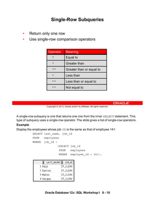 A single-row subquery is one that returns one row from the inner SELECT statement. This
type of subquery uses a single-row operator. The slide gives a list of single-row operators.
Example
Display the employees whose job ID is the same as that of employee 141:
SELECT last_name, job_id
FROM employees
WHERE job_id =
(SELECT job_id
FROM employees
WHERE employee_id = 141);
Oracle Database 12c: SQL Workshop I 8 - 10
Copyright © 2013, Oracle and/or its affiliates. All rights reserved.
Single-Row Subqueries
• Return only one row
• Use single-row comparison operators
Greater than or equal to
>=
Less than
<
Less than or equal to
<=
Equal to
=
Not equal to
<>
Greater than
>
Meaning
Operator
 
