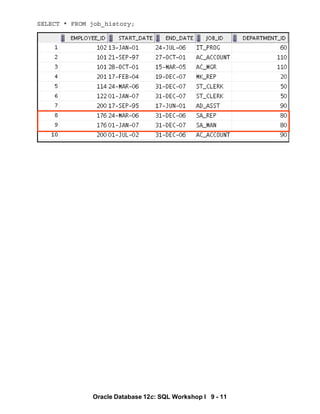 SELECT * FROM job_history;
Oracle Database 12c: SQL Workshop I 9 - 11
 