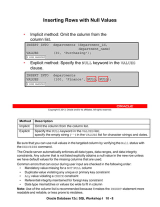 Be sure that you can use null values in the targeted column by verifying the Null status with
the DESCRIBE command.
The Oracle server automatically enforces all data types, data ranges, and data integrity
constraints. Any column that is not listed explicitly obtains a null value in the new row unless
we have default values for the missing columns that are used.
Common errors that can occur during user input are checked in the following order:
• Mandatory value missing for a NOT NULL column
• Duplicate value violating any unique or primary key constraint
• Any value violating a CHECK constraint
• Referential integrity maintained for foreign key constraint
• Data type mismatches or values too wide to fit in column
Note: Use of the column list is recommended because it makes the INSERT statement more
readable and reliable, or less prone to mistakes.
Method Description
Implicit Omit the column from the column list.
Explicit Specify the NULL keyword in the VALUES list;
specify the empty string ('') in the VALUES list for character strings and dates.
Oracle Database 12c: SQL Workshop I 10 - 8
Copyright © 2013, Oracle and/or its affiliates. All rights reserved.
Inserting Rows with Null Values
• Implicit method: Omit the column from the
column list.
• Explicit method: Specify the NULL keyword in the VALUES
clause.
INSERT INTO departments
VALUES (100, 'Finance', NULL, NULL);
INSERT INTO departments (department_id,
department_name)
VALUES (30, 'Purchasing');
 
