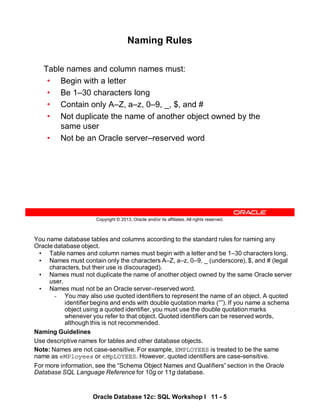 Oracle Database 12c: SQL Workshop I 11 - 5
You name database tables and columns according to the standard rules for naming any
Oracle database object.
• Table names and column names must begin with a letter and be 1–30 characters long.
• Names must contain only the characters A–Z, a–z, 0–9, _ (underscore), $, and # (legal
characters, but their use is discouraged).
• Names must not duplicate the name of another object owned by the same Oracle server
user.
• Names must not be an Oracle server–reserved word.
- You may also use quoted identifiers to represent the name of an object. A quoted
identifier begins and ends with double quotation marks (“”). If you name a schema
object using a quoted identifier, you must use the double quotation marks
whenever you refer to that object. Quoted identifiers can be reserved words,
although this is not recommended.
Naming Guidelines
Use descriptive names for tables and other database objects.
Note: Names are not case-sensitive. For example, EMPLOYEES is treated to be the same
name as eMPloyees or eMpLOYEES. However, quoted identifiers are case-sensitive.
For more information, see the “Schema Object Names and Qualifiers” section in the Oracle
Database SQL Language Reference for 10g or 11g database.
Copyright © 2013, Oracle and/or its affiliates. All rights reserved.
Naming Rules
Table names and column names must:
• Begin with a letter
• Be 1–30 characters long
• Contain only A–Z, a–z, 0–9, _, $, and #
• Not duplicate the name of another object owned by the
same user
• Not be an Oracle server–reserved word
 