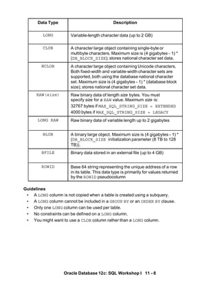 Guidelines
• A LONG column is not copied when a table is created using a subquery.
• A LONG column cannot be included in a GROUP BY or an ORDER BY clause.
• Only one LONG column can be used per table.
• No constraints can be defined on a LONG column.
• You might want to use a CLOB column rather than a LONG column.
Oracle Database 12c: SQL Workshop I 11 - 8
Data Type Description
LONG Variable-length character data (up to 2 GB)
CLOB A character large object containing single-byte or
multibyte characters. Maximum size is (4 gigabytes - 1) *
(DB_BLOCK_SIZE); stores national character set data.
NCLOB A character large object containing Unicode characters.
Both fixed-width and variable-width character sets are
supported, both using the database national character
set. Maximum size is (4 gigabytes - 1) * (database block
size); stores national character set data.
RAW(size) Raw binary data of length size bytes. You must
specify size for a RAW value. Maximum size is:
32767 bytes if MAX_SQL_STRING_SIZE = EXTENDED
4000 bytes if MAX_SQL_STRING_SIZE = LEGACY
LONG RAW Raw binary data of variable length up to 2 gigabytes
BLOB A binary large object. Maximum size is (4 gigabytes - 1) *
(DB_BLOCK_SIZE initialization parameter (8 TB to 128
TB)).
BFILE Binary data stored in an external file (up to 4 GB)
ROWID Base 64 string representing the unique address of a row
in its table. This data type is primarily for values returned
by the ROWID pseudocolumn
 