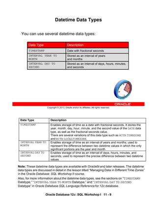 Note: These datetime data types are available with Oracle9i and later releases. The datetime
data types are discussed in detail in the lesson titled “Managing Data in Different Time Zones”
in the Oracle Database: SQL Workshop II course.
Also, for more information about the datetime data types, see the sections on “TIMESTAMP
Datatype,” “INTERVAL YEAR TO MONTH Datatype,” and “INTERVAL DAY TO SECOND
Datatype” in Oracle Database SQL Language Reference for 12c database.
Data Type Description
TIMESTAMP Enables storage of time as a date with fractional seconds. It stores the
year, month, day, hour, minute, and the second value of the DATE data
type, as well as the fractional seconds value.
There are several variations of this data type such as WITH TIMEZONE
and WITH LOCALTIMEZONE.
INTERVAL YEAR TO
MONTH
Enables storage of time as an interval of years and months; used to
represent the difference between two datetime values in which the only
significant portions are the year and month
INTERVAL DAY TO
SECOND
Enables storage of time as an interval of days, hours, minutes, and
seconds; used to represent the precise difference between two datetime
values
Oracle Database 12c: SQL Workshop I 11 - 9
Copyright © 2013, Oracle and/or its affiliates. All rights reserved.
Datetime Data Types
You can use several datetime data types:
Stored as an interval of years
and months
INTERVAL YEAR TO
MONTH
Stored as an interval of days, hours, minutes,
and seconds
INTERVAL DAY TO
SECOND
Date with fractional seconds
TIMESTAMP
Description
Data Type
 