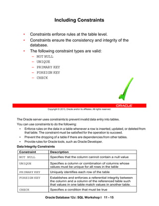 The Oracle server uses constraints to prevent invalid data entry into tables.
You can use constraints to do the following:
• Enforce rules on the data in a table whenever a row is inserted, updated, or deleted from
that table. The constraint must be satisfied for the operation to succeed.
• Prevent the dropping of a table if there are dependencies from other tables.
• Provide rules for Oracle tools, such as Oracle Developer.
Data Integrity Constraints
Constraint Description
NOT NULL Specifies that the column cannot contain a null value
UNIQUE Specifies a column or combination of columns whose
values must be unique for all rows in the table
PRIMARY KEY Uniquely identifies each row of the table
FOREIGN KEY Establishes and enforces a referential integrity between
the column and a column of the referenced table such
that values in one table match values in another table.
CHECK Specifies a condition that must be true
Oracle Database 12c: SQL Workshop I 11 - 15
Copyright © 2013, Oracle and/or its affiliates. All rights reserved.
Including Constraints
• Constraints enforce rules at the table level.
• Constraints ensure the consistency and integrity of the
database.
• The following constraint types are valid:
– NOT NULL
– UNIQUE
– PRIMARY KEY
– FOREIGN KEY
– CHECK
 