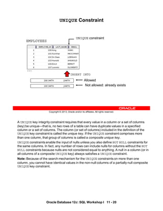 A UNIQUE key integrity constraint requires that every value in a column or a set of columns
(key) be unique—that is, no two rows of a table can have duplicate values in a specified
column or a set of columns. The column (or set of columns) included in the definition of the
UNIQUE key constraint is called the unique key. If the UNIQUE constraint comprises more
than one column, that group of columns is called a composite unique key.
UNIQUE constraints enable the input of nulls unless you also define NOT NULL constraints for
the same columns. In fact, any number of rows can include nulls for columns without the NOT
NULL constraints because nulls are not considered equal to anything. A null in a column (or in
all columns of a composite UNIQUE key) always satisfies a UNIQUE constraint.
Note: Because of the search mechanism for the UNIQUE constraints on more than one
column, you cannot have identical values in the non-null columns of a partially null composite
UNIQUE key constraint.
Oracle Database 12c: SQL Workshop I 11 - 20
Copyright © 2013, Oracle and/or its affiliates. All rights reserved.
UNIQUE Constraint
EMPLOYEES
UNIQUE constraint
INSERT INTO
Not allowed: already exists
Allowed
…
 