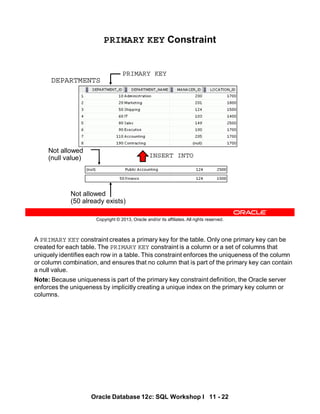 A PRIMARY KEY constraint creates a primary key for the table. Only one primary key can be
created for each table. The PRIMARY KEY constraint is a column or a set of columns that
uniquely identifies each row in a table. This constraint enforces the uniqueness of the column
or column combination, and ensures that no column that is part of the primary key can contain
a null value.
Note: Because uniqueness is part of the primary key constraint definition, the Oracle server
enforces the uniqueness by implicitly creating a unique index on the primary key column or
columns.
Oracle Database 12c: SQL Workshop I 11 - 22
Copyright © 2013, Oracle and/or its affiliates. All rights reserved.
PRIMARY KEY Constraint
DEPARTMENTS
PRIMARY KEY
INSERT INTO
Not allowed
(null value)
Not allowed
(50 already exists)
 