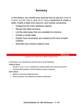 In this lesson, you should have learned how to do the following:
CREATE TABLE
• Use the CREATE TABLE statement to create a table and include constraints.
• Create a table based on another table by using a subquery.
DROP TABLE
• Remove rows and a table structure.
• When executed, this statement cannot be rolled back.
Oracle Database 12c: SQL Workshop I 11 - 45
Copyright © 2013, Oracle and/or its affiliates. All rights reserved.
Summary
In this lesson, you should have learned how to use the CREATE
TABLE, ALTER TABLE, and DROP TABLE statement to create a
table, modify a table and columns, and include constraints.
• Categorize the main database objects
• Review the table structure
• List the data types that are available for columns
• Create a simple table
• Explain how constraints are created at the time of table
creation
• Describe how schema objects work
 