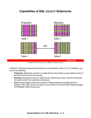 A SELECT statement retrieves information from the database. With a SELECT statement, you
can do the following:
• Projection: Selects the columns in a table that are returned by a query. Selects a few or
as many of the columns as required.
• Selection: Selects the rows in a table that are returned by a query. Various criteria can
be used to restrict the rows that are retrieved.
• Joins: Brings together data that is stored in different tables by specifying the link
between them. SQL joins are covered in more detail in the lesson titled “Displaying Data
from Multiple Tables Using Joins.”
Oracle Database 12c: SQL Workshop I 2 - 4
Copyright © 2013, Oracle and/or its affiliates. All rights reserved.
Capabilities of SQL SELECT Statements
Selection
Projection
Table 1 Table 2
Table 1
Table 1
Join
 