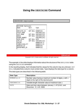 The example in the slide displays information about the structure of the EMPLOYEES table
using the DESCRIBE command.
In the resulting display, Null indicates that the values for this column may be unknown. NOT
NULL indicates that a column must contain data. Type displays the data type for a column.
The data types are described in the following table:
Data Type Description
NUMBER(p,s) Number value having a maximum number of digits p, with s
digits to the right of the decimal point
VARCHAR2(s) Variable-length character value of maximum size s
DATE Date and time value between January 1, 4712 B.C. and
December 31, A.D. 9999
Oracle Database 12c: SQL Workshop I 2 - 27
Copyright © 2013, Oracle and/or its affiliates. All rights reserved.
Using the DESCRIBE Command
DESCRIBE employees
 