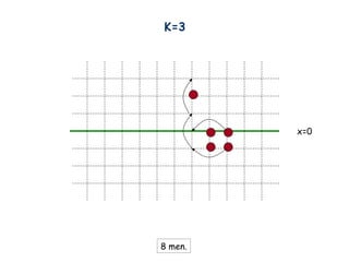 K=3
x=0
8 men.
 