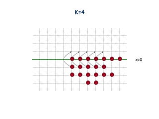 K=4
x=0
 