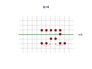 K=4
x=0
 