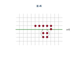 K=4
x=0
 