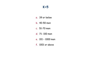 K=5
a. 39 or below
b. 40-50 men
c. 51-70 men
d. 71- 100 men
e. 101 C 1000 men
f. 1001 or above
 