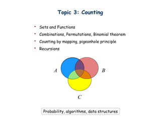 Topic 3: Counting
? Sets and Functions
? Combinations, Permutations, Binomial theorem
? Counting by mapping, pigeonhole principle
? Recursions
Probability, algorithms, data structures
A B
C
 